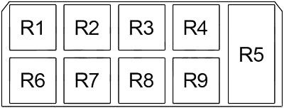 Disposition des relais de fusibles de l'habitacle, première version, pour véhicules 1988-1994.