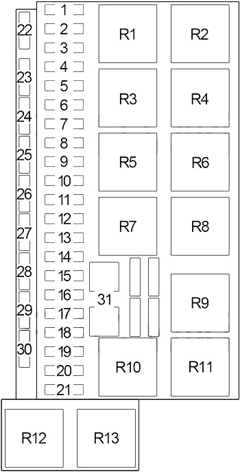 Schéma détaillé de la boîte à fusibles intérieure pour modèles 1988-1994.