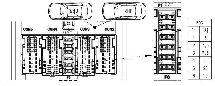 Unité de commande de carrosserie (BDC) et ses fusibles associés.