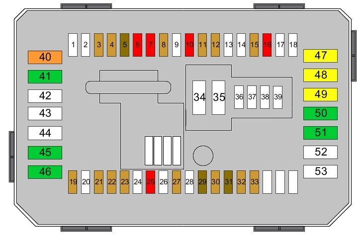 Schéma détaillé de la boîte à fusibles du compartiment moteur.