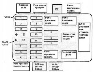 Boîte à fusibles du compartiment moteur avec description en allemand sur le couvercle.