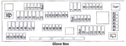 Emplacement des fusibles dans la boîte à gants d'une BMW Série 6.