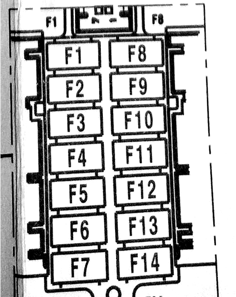 Schéma de l'unité de contrôle de la carrosserie (BDC) avec les fusibles associés.