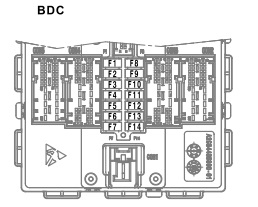 Illustration du contrôleur Body Domain Controller (BDC) de BMW.