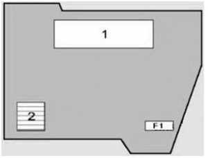 Bloc de relais et fusibles dans le compartiment moteur, près de la batterie.