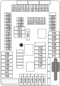 Boîtier de fusibles du coffre de la BMW X5 F15, incluant le fusible 37.