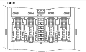 Illustration du contrôleur Body Domain Controller (BDC) BMW.