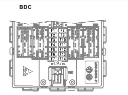 Symboles des fusibles liés au contrôleur de carrosserie (BDC) de la BMW iX3.