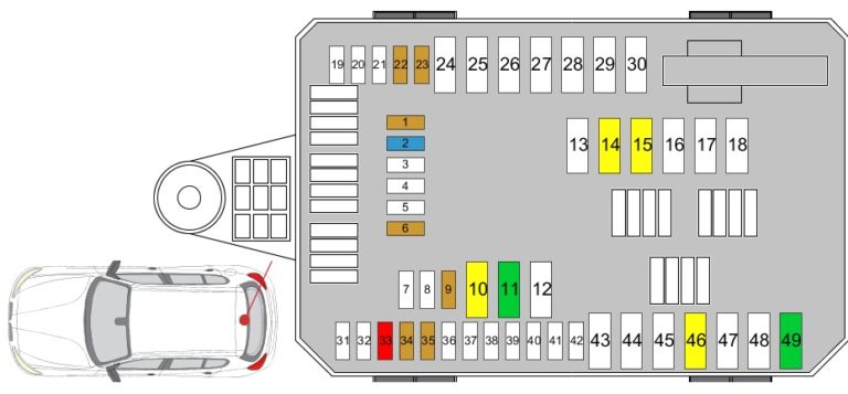 Schéma des fusibles et relais situés dans le coffre arrière.