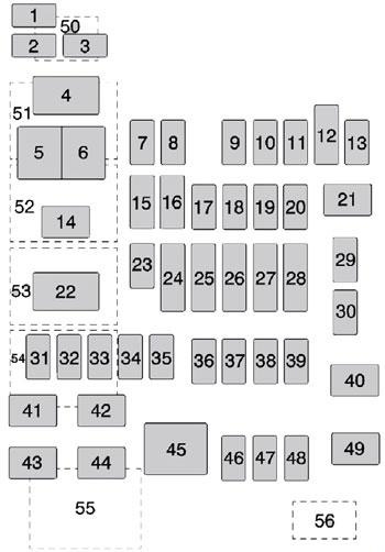 Disposition des fusibles côté droit du tableau de bord pour CVC.