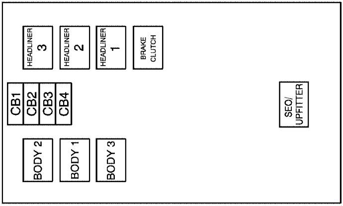 Emplacement du bloc de fusibles central sous le tableau de bord.