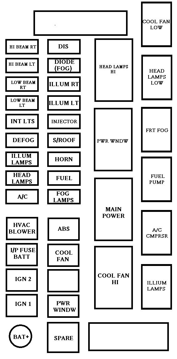 Schéma des fusibles du compartiment moteur Chevrolet Aveo (2003-2004) près de la batterie.