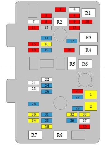 Schéma détaillé de la boîte à fusibles principale de l'habitacle.