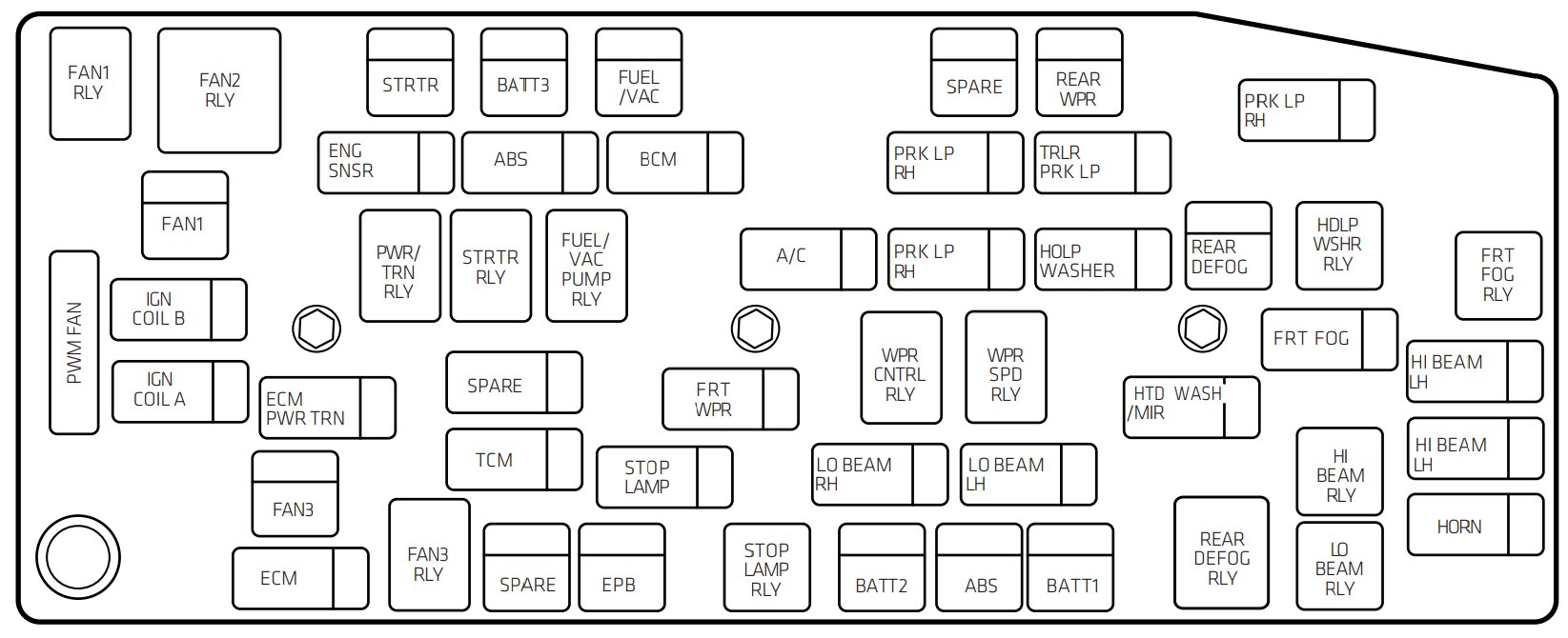 Vue de la boîte à fusibles principale située dans le compartiment moteur.