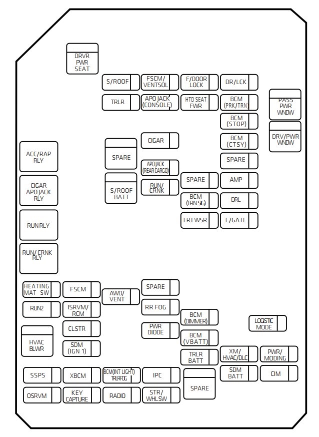 Emplacement de la boîte à fusibles sous le tableau de bord côté passager.