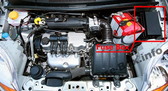 Emplacement de la boîte à fusibles dans le compartiment moteur d'une Chevrolet Spark (2005-2009).