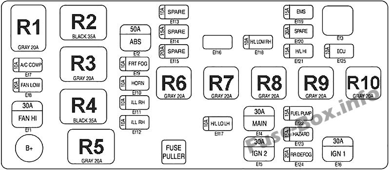 Diagramme des fusibles du compartiment moteur pour la Chevrolet Spark (2005-2009).