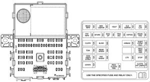 Emplacement du bloc de fusibles du tableau de bord pour Chevrolet Spark M300.