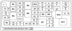 Schéma détaillé des fusibles du compartiment moteur Chevrolet Spark M300.