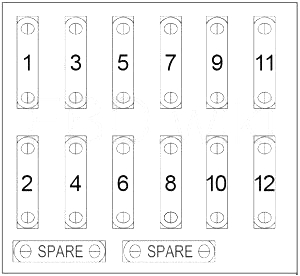 Affectation des fusibles dans le module de commande de relais de l'habitacle.