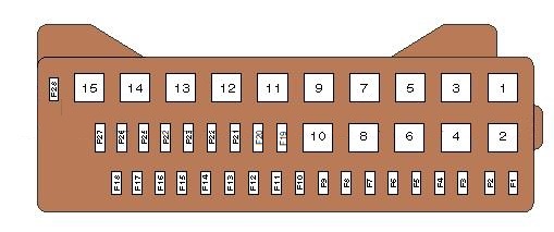 Disposition des fusibles du compartiment moteur du Chrysler Voyager (à partir de 1996).