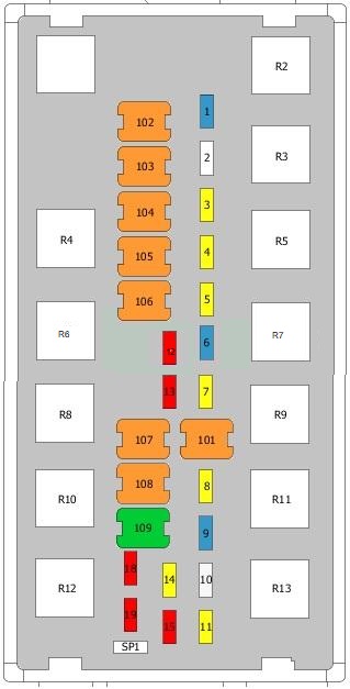 Diagramme de la boîte à fusibles du Chrysler Voyager modèle 2000.