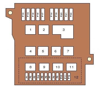Schéma des fusibles de l'habitacle du Chrysler Voyager (à partir de 1996).