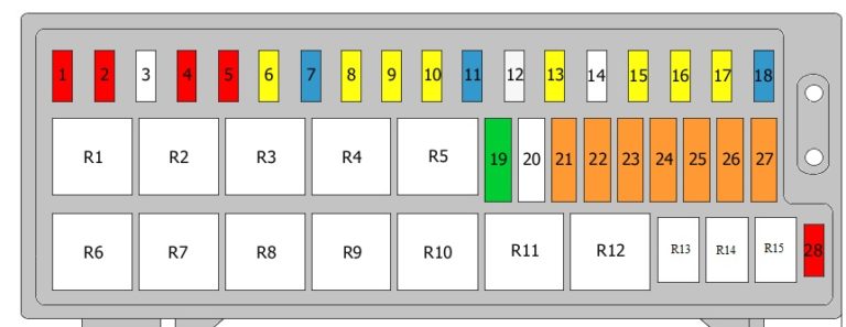 Diagramme des fusibles du compartiment moteur du Chrysler Voyager (2001-2007).