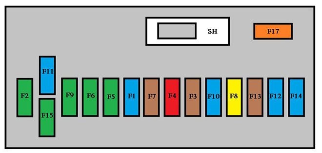 Schéma détaillé des fusibles du tableau de bord, côté conducteur.