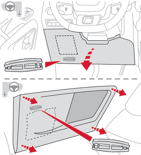 Schéma détaillé de la boîte à fusibles du tableau de bord Citroën Berlingo III.
