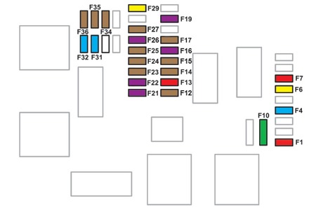 Illustration des fusibles situés sous le tableau de bord côté conducteur.
