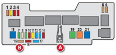 Emplacement des fusibles dans le compartiment moteur de la Citroën C1, années de production 2008-2013.