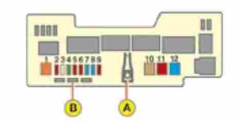 Diagramme des fusibles du compartiment moteur de la Citroën C1, modèles 2008 à 2013.