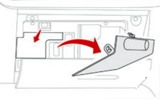Emplacement des boîtes à fusibles dans la boîte à gants pour véhicules RHD.