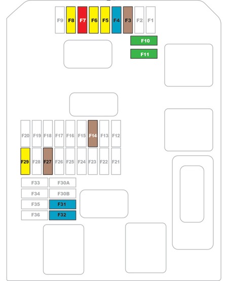 Vue détaillée de la boîte à fusibles inférieure du tableau de bord.