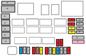 Boîte à fusibles du compartiment moteur d'une Citroën C4 Aircross (2011-2016).