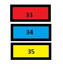 Fusible de rechange pour l'allume-cigare d'une Citroën C4 Aircross.