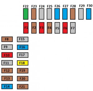 Panneau de fusibles gauche du tableau de bord inférieur de la Citroën C4 Cactus.