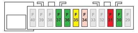 Illustration du schéma des fusibles côté droit pour la Citroën C4 Cactus.