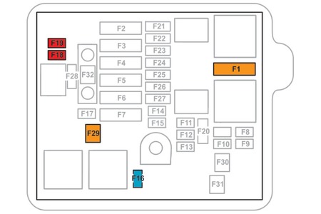 Diagramme des fusibles situés dans le compartiment moteur de la C4 Cactus.