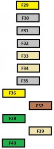 Emplacement de la boîte à fusibles numéro 2 sur le tableau de bord.