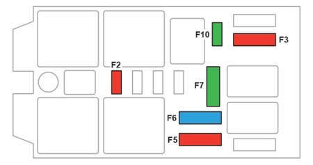 Illustration des fusibles du tableau de bord supérieur du C5 Aircross.