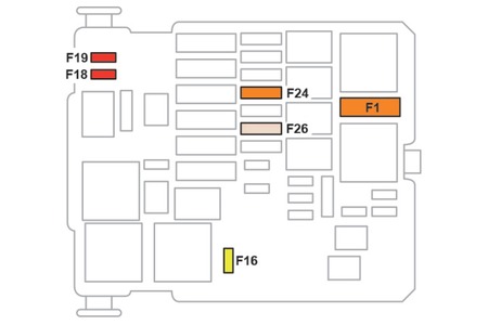 Emplacement des fusibles F31, F7 et F6 pour l'allume-cigare du C5 Aircross.