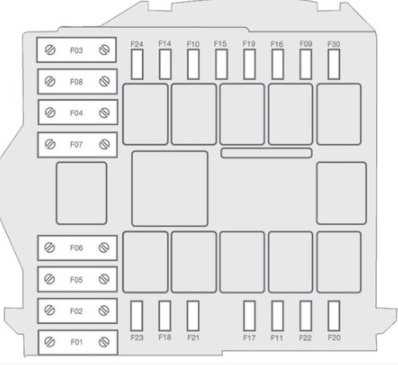 Schéma des fusibles et relais Citroen Jumper, compartiment moteur.