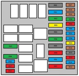 Boîte à fusibles F94 du compartiment moteur Citroën Nemo (2010-2015).
