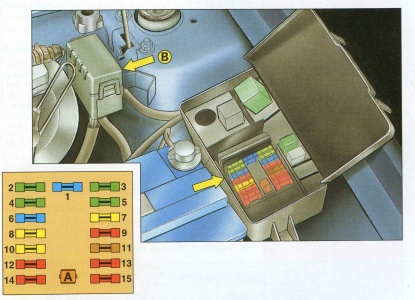 Vue détaillée du compartiment moteur d'une voiture fabriquée entre 1996 et 2003.