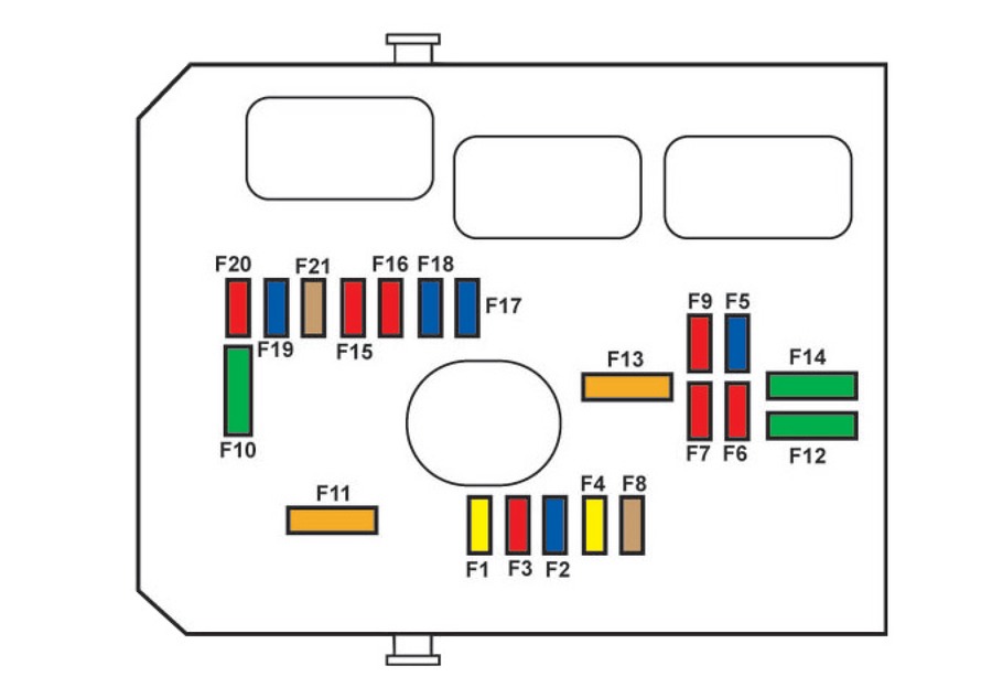 Emplacement de la boîte à fusibles du compartiment moteur près de la batterie.