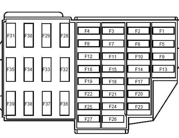 Intérieur du véhicule montrant l'emplacement de la boîte à fusibles sur le tableau de bord.