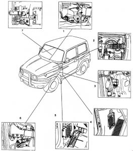 Diagramme d'emplacement des fusibles pour modèles 1999-2001.