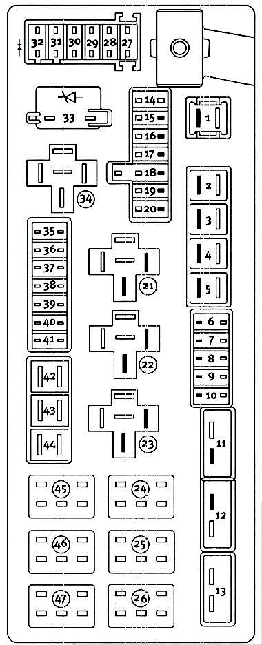 Schéma de la boîte à fusibles du compartiment à bagages.